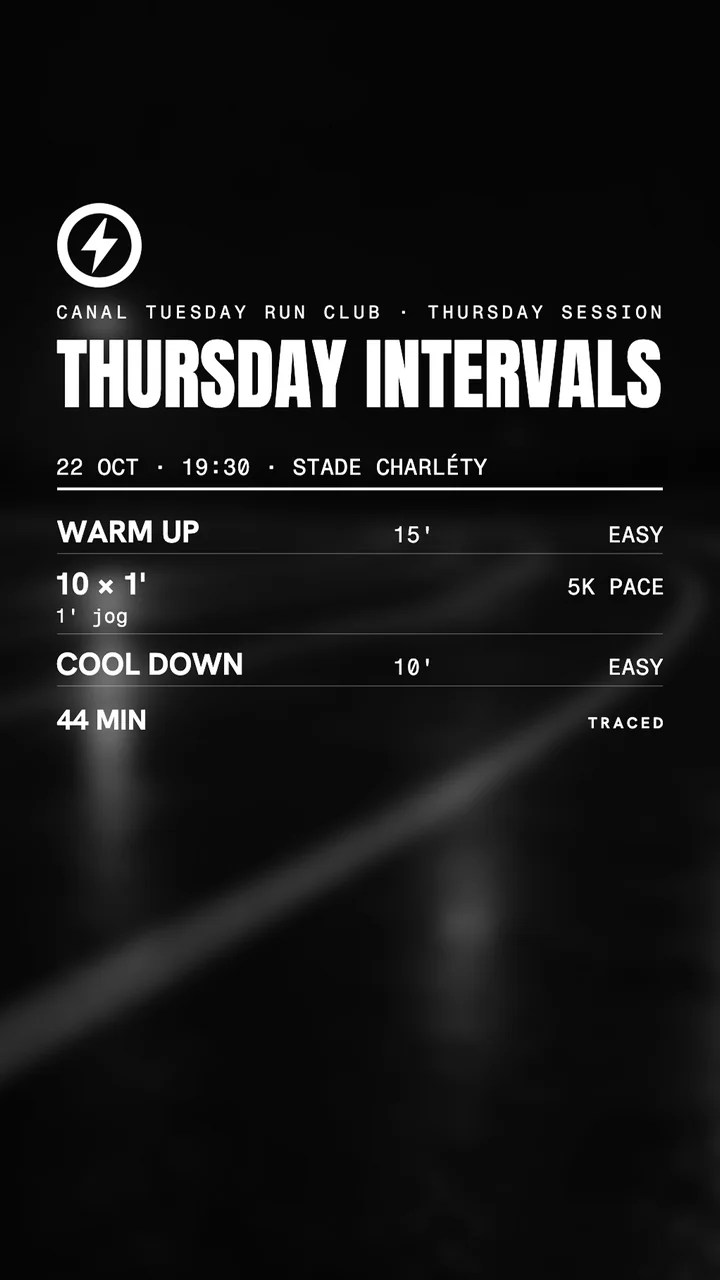 Thursday Intervals Story: 15 minutes easy, 10 times 1 minute at 5K pace with a 1 minute jog, 10 minutes easy